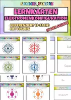 Vorschau - Arbeitsblätter - Lernkarten Chemie – Elektronenkonfiguration & Schalenmodell (einfach erklärt), Klasse 8–10 | Elektronen im Hülle | kompakt & übersichtlich - Deckblatt