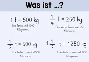 Vorschau - Poster - Wortspeicher Mathe Klasse 4 - Deckblatt