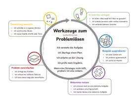 Vorschau - Unterrichtsreihen - Problemlösen Mathematik: erste Strategien kennenlernen - Seite 1