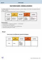 Vorschau - Arbeitsblätter - Feldermodell einfach erklärt & üben – Grammatik Klasse 10 - Seite 3
