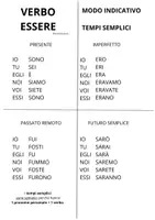 anteprima - Materiale di supporto/inclusione - Verbi essere e avere. Modo indicativo tempi semplici e composti. - Pagina 1