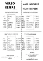 anteprima - Materiale di supporto/inclusione - Verbi essere e avere. Modo indicativo tempi semplici e composti. - Pagina 2
