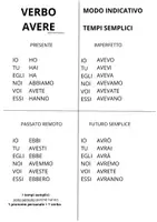 anteprima - Materiale di supporto/inclusione - Verbi essere e avere. Modo indicativo tempi semplici e composti. - Pagina 3
