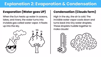 Vorschau - Unterrichtsreihen - Water Cycle Discovery: Science Workbook (Englisch-Unterricht) - Seite 3