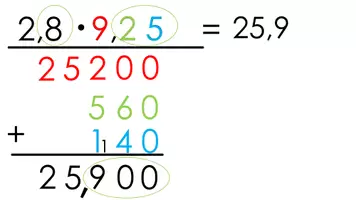 Vorschau - Präsentationen/Tafelbilder - Multiplikation und Division - Dezimalzahlen - Seite 3