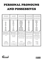 anteprima - Esercizi - PERSONAL PRONOUNS AND POSSESSIVES – Chart & Worksheet - Pagina 1