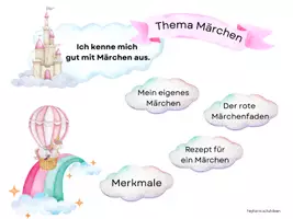 Vorschau - Poster - Lernweg Sinntransparenz Vorlage Lernschritte Unterrichtseinheit Orientierung - Seite 2