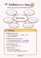 Vorschau - Arbeitsblätter - How to write- Wie schreibe ich Texte? - Seite 2