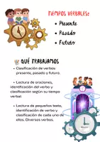 Vista previa - Unidades / Secuencias / Situaciones de Aprendizaje - TIEMPOS VERBALES PRESENTE-PASADO Y FUTURO - Portada