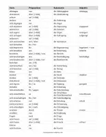 previzualizare - Brettspiel "Verben mit Präpositionen" (joc cu zaruri) - Pagina 2