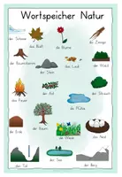 Vorschau - Poster - Wortspeicher Natur - Wortschatz aufbauen - Seite 1