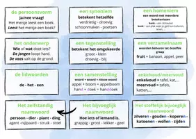 Voorbeeld - Placemat_Taalkundige_begrippen - Voorblad