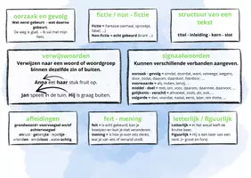 Voorbeeld - Placemat_Taalkundige_begrippen - Pagina 1