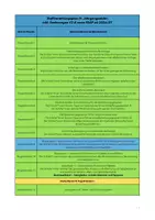Vorschau - Lehrpläne/Lehrermaterial - Stoffverteilungsplan Deutsch Jgst. 9 Realschule V2 (Baden-Württemberg) - Seite 1