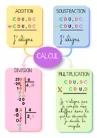 Aperçu - Affichage - Affiche de classe - Calcul - CM2 - Page de couverture
