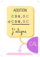 Aperçu - Affichage - Affiche de classe - Calcul - CM2 - Page 1