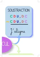 Aperçu - Affichage - Affiche de classe - Calcul - CM2 - Page 2