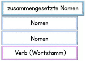 Vorschau - Bildkarten - Zusammengesetzte Nomen mit Verben und Adjektiven - Seite 2