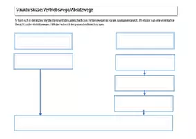 Vorschau - Arbeitsblätter - Strukturzkizze zu den zwei Vertriebswegen zur Festigung - Seite 3