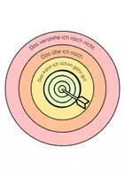 Vorschau - Poster - Zielscheibe Selbstreflexion - Seite 3