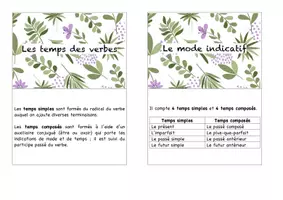 Aperçu - Fiches - Flashcards – Le verbe (14 cartes) - Page 2