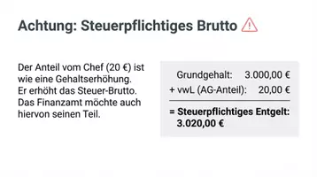 Vorschau - Präsentationen/Tafelbilder - Vermögenswirksame Leistungen buchen AG + AN - Seite 3