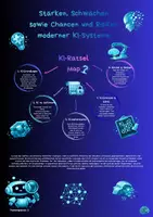 Vorschau - Arbeitsblätter - Künstliche Intelligenz Rätsel Stärken, Schwächen sowie Chancen und Risiken moderner KI‑Systeme Jg. 8-10 / Weiterbildung - Deckblatt