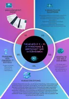 Vorschau - Arbeitsblätter - Künstliche Intelligenz in Forschung & Wirtschaft und Unternehmen Thema 5 von 8 Jg. 8-10 / Weiterbildung - Deckblatt
