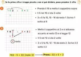 anteprima - Materiale di supporto/inclusione - Divisioni in colonna con e senza resto - Pagina di copertina