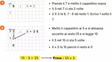 anteprima - Materiale di supporto/inclusione - Divisioni in colonna con e senza resto - Pagina 1