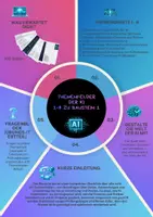 Vorschau - Arbeitsblätter - Künstliche Intelligenz Thema 1–8 (Definition, Abgrenzung, Stärken_Schwächen, Daten, Anwendung, Evaluierung, Konzepte, Testdrive) - Deckblatt