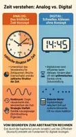 Vorschau - Unterrichtsreihen - Uhr lesen lernen: Das große Zeit-Detektiv Rätselheft (Analog & Digital) - Deckblatt