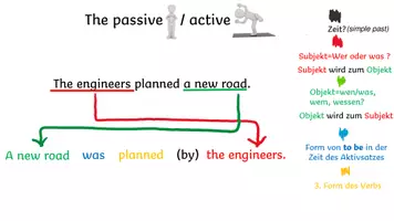 Vorschau - Präsentationen/Tafelbilder - Active - Passive - Voice - Introduction - presentation - Seite 2