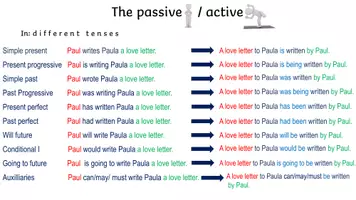 Vorschau - Präsentationen/Tafelbilder - Active - Passive - Voice - Introduction - presentation - Seite 3