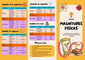 Vista previa - Hojas de trabajo - MAGNITUDES FÍSICAS: EDUCACIÓN PRIMARIA Y SECUNDARIA - página 1