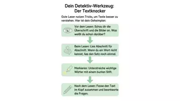 Vorschau - Unterrichtsreihen - Text-Detektiv: Lesetraining & Sinnerfassendes Lesen (Klasse 2) - Seite 2