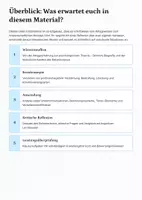 Vorschau - Unterrichtsreihen - Operante Konditionierung verstehen – Skinner, Verstärkung & Bestrafung (Sek II, inkl. Klausur & Erwartungshorizont) - Seite 1