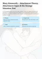 Vorschau - Unterrichtsreihen - Human Psychology Bundle – Attachment, Grief & Defense Mechanisms (Full Unit Pack) - Seite 1