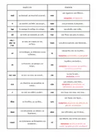 Aperçu - Préparation de séance / Séance complète - Le genre des noms Masculin ou féminin - Page 1