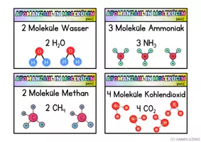 Vorschau - Arbeitsblätter - Atomanzahl bestimmen Aufgabenkarten Chemie Klasse 7–9 – Übungen zu Reaktionsgleichungen | sofort einsetzbar - Seite 3