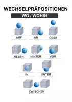 Vorschau - Poster - Poster Wechselpräpositionen Deutsch – WO / WOHIN (DaF/DaZ) - Seite 1