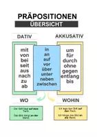 Vorschau - Poster - Grammatik Poster Präpositionen - A1–B1 DaF/DaZ - Seite 1