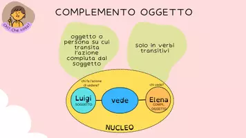 anteprima - Materiale di supporto/inclusione - Analisi logica: materiale interattivo e inclusivo - Pagina 2