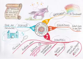 Vorschau - Merkblätter - MindMap Erlebnis Erzählung - Seite 2