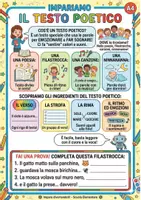 anteprima - Materiale di supporto/inclusione - Le tipologie testuali: schede didattiche informative - Pagina 2