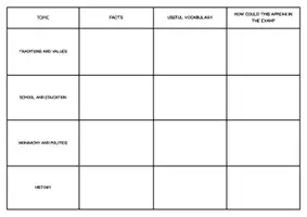 Vorschau - Arbeitsblätter - ZP 10 Englisch 2026 - Target Cultures GB & Canada Study Sheet - Seite 2