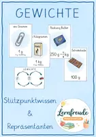 Vorschau - Poster - Gewichte - Stützpunktwissen und Repräsentanten - Deckblatt