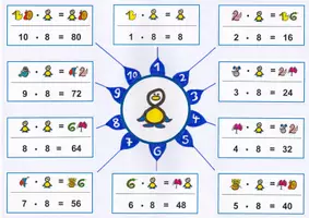 Vorschau - Merkblätter - MindMap Achterreihe Multiplikation - Deckblatt