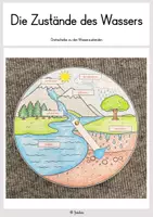 Vorschau - Arbeitsblätter - Zustände des Wassers: Drehscheibe zum Basteln - Deckblatt