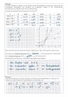 Vorschau - Stundenentwürfe - Oberstufe Mathe Potenzfunktionen mit rationalen Exponenten und ihre Ableitung - Seite 2
